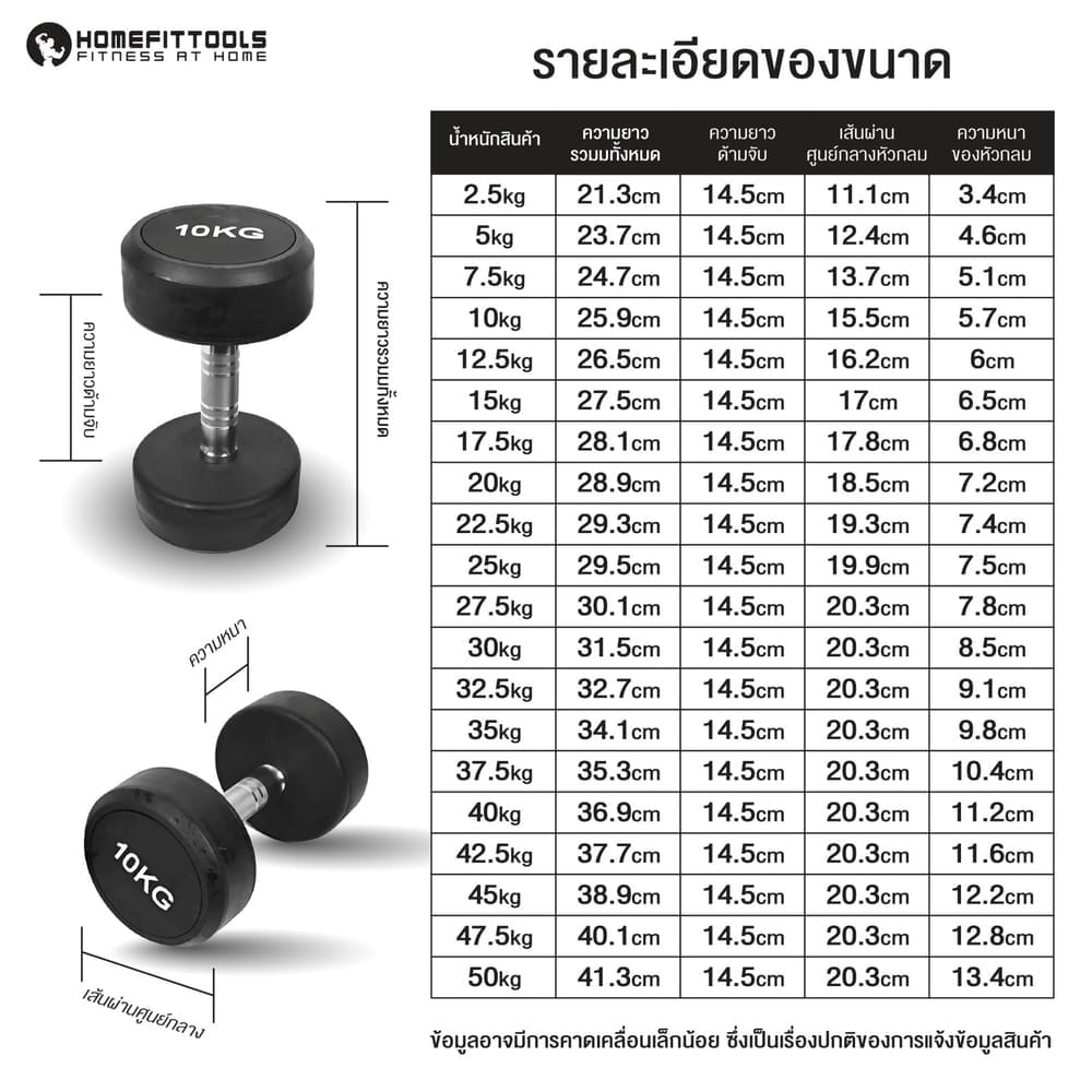 ดัมเบลยางกลม HOMEFITTOOLS 37.5 KG 1 คู่